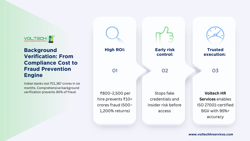 Background verification ROI India Voltech HR Services