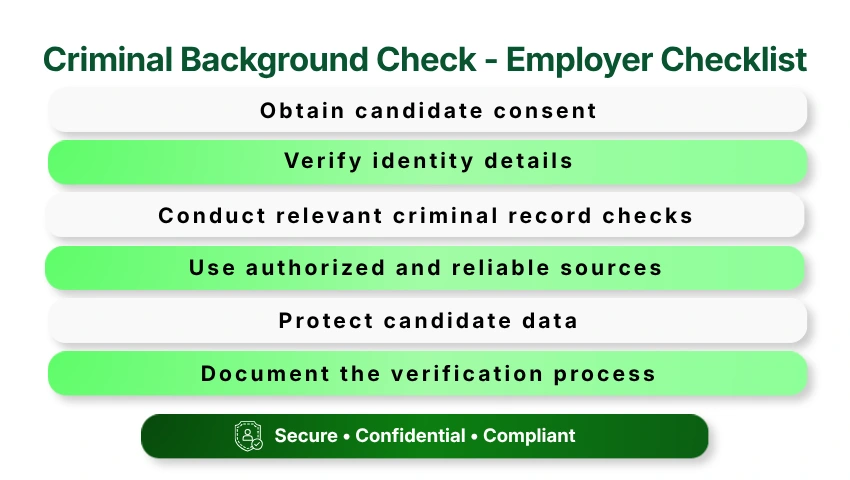 Employer checklist for running a compliant criminal background check