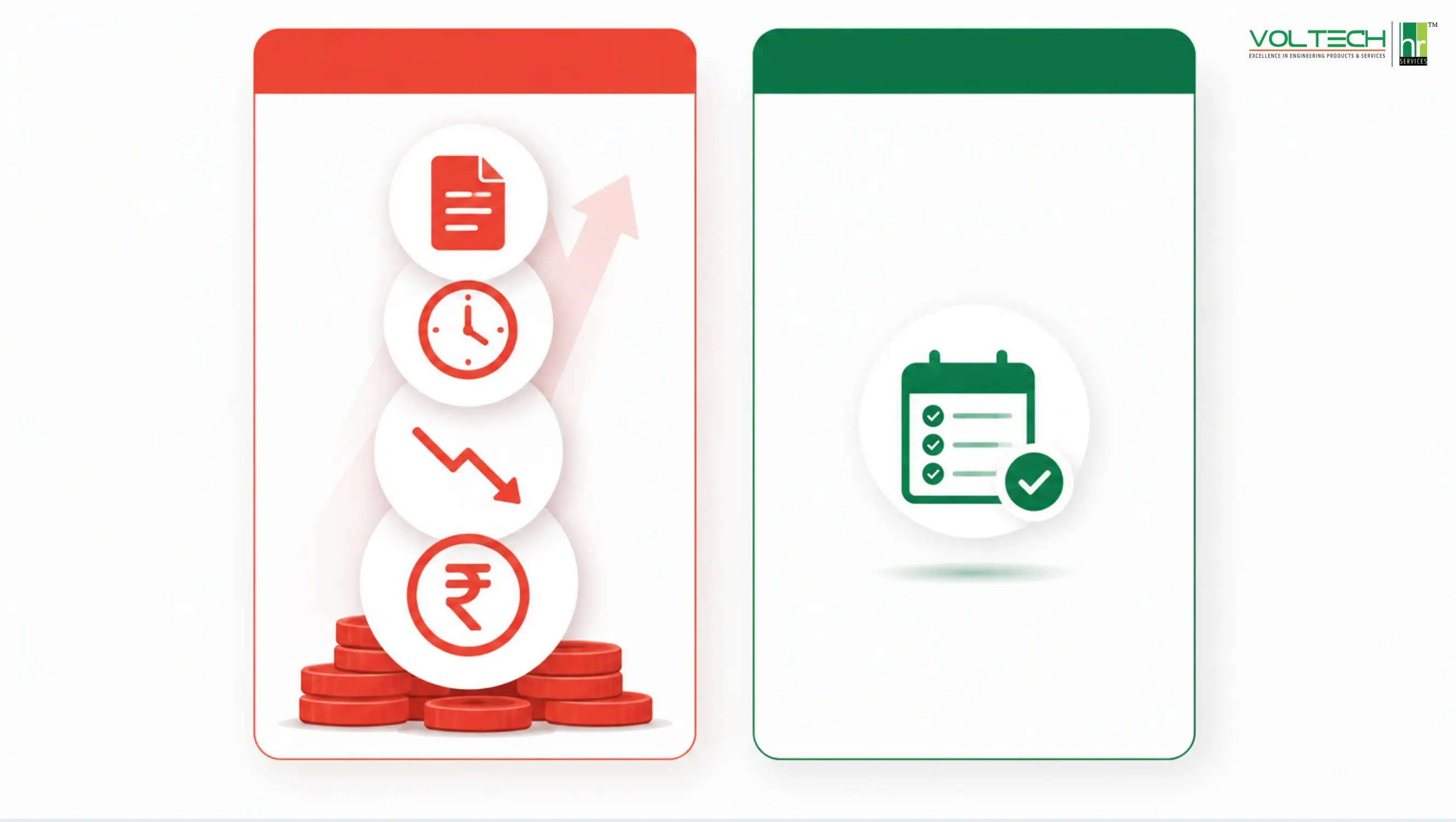 Cost comparison graphic showing the hidden cost to an Indian company when a candidate
             accepts a job offer and does not join, versus the cost of a post-offer engagement plan.