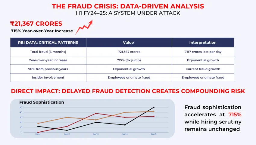 India bank fraud RBI data H1 FY24-25 analysis table